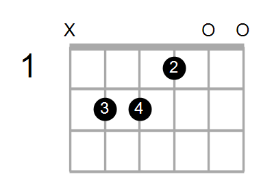 C#m7/B Chord
